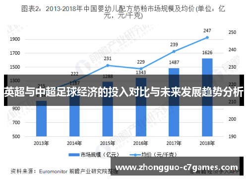 英超与中超足球经济的投入对比与未来发展趋势分析
