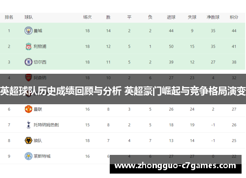 英超球队历史成绩回顾与分析 英超豪门崛起与竞争格局演变