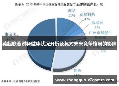英超联赛财务健康状况分析及其对未来竞争格局的影响