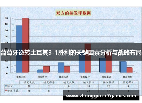 葡萄牙逆转土耳其3-1胜利的关键因素分析与战略布局 葡萄牙逆转土耳其3-1胜利的关键因素分析与战略布局