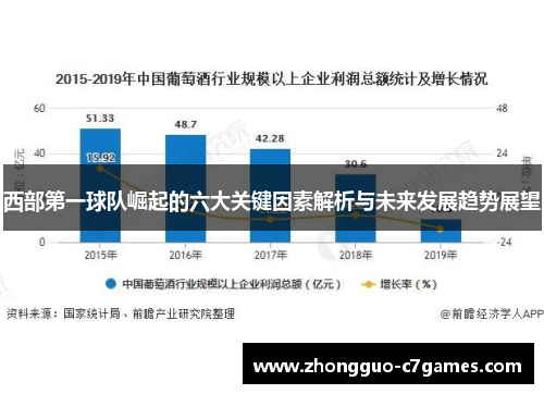 西部第一球队崛起的六大关键因素解析与未来发展趋势展望 西部第一球队崛起的六大关键因素解析与未来发展趋势展望