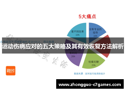 运动伤病应对的五大策略及其有效恢复方法解析
