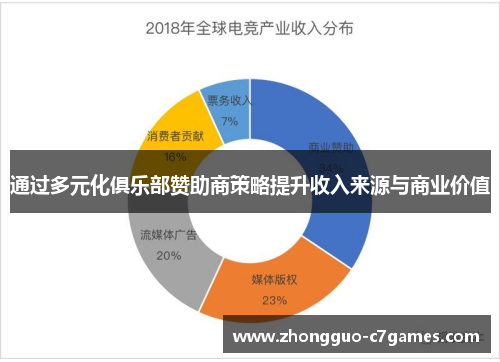 通过多元化俱乐部赞助商策略提升收入来源与商业价值