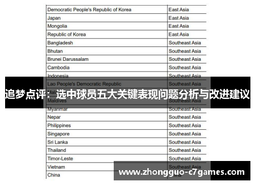 追梦点评：选中球员五大关键表现问题分析与改进建议