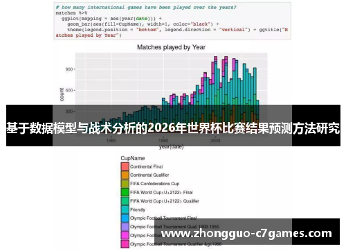 基于数据模型与战术分析的2026年世界杯比赛结果预测方法研究 基于数据模型与战术分析的2026年世界杯比赛结果预测方法研究