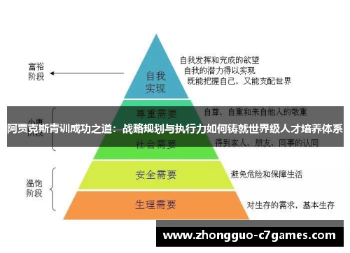阿贾克斯青训成功之道:战略规划与执行力如何铸就世界级人才培养体系 阿贾克斯青训成功之道:战略规划与执行力如何铸就世界级人才培养体系